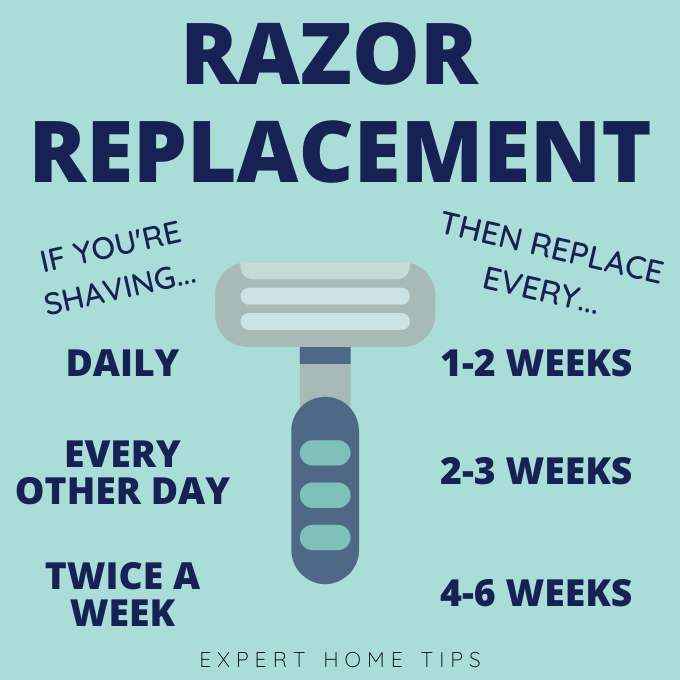 how often should you replace a razor guide