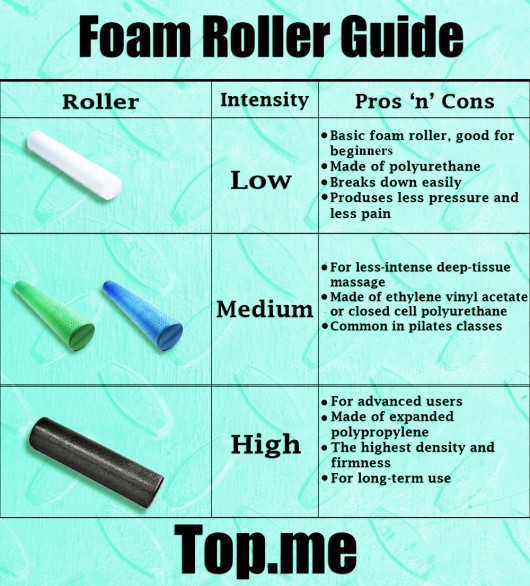 Foam Roller Guide